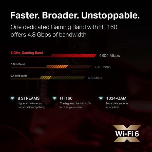 61GXjdAORDL._AC_SL1500_ Unleashing Gaming Power: TP-Link AX6600 WiFi 6 Router Review