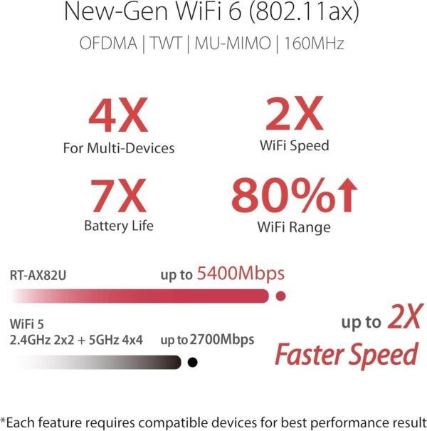 715XXzVI80L._AC_SL1500_ Top Notch Gaming Router Review: ASUS RT-AX82U with Game Acceleration