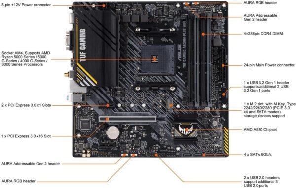 71eBPN8PeiL._AC_SL1280_ Ultimate ASUS Motherboard Review TUF Gaming A520M-PLUS Unleashing Gaming Performance