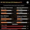 71fG4l9iMbL._AC_SL1500_ HP 255 G10 Laptop Review Discover Features and Performance for Work or Play