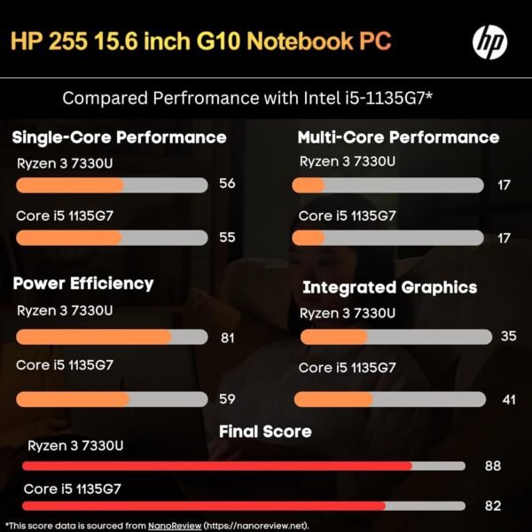 71fG4l9iMbL._AC_SL1500_ HP 255 G10 Laptop Review Discover Features and Performance for Work or Play